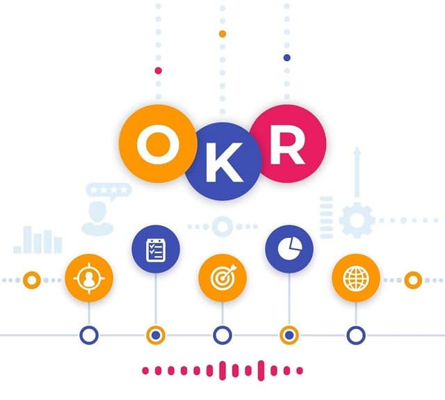 ساختار OKR در راه اندازی پروژه جدید