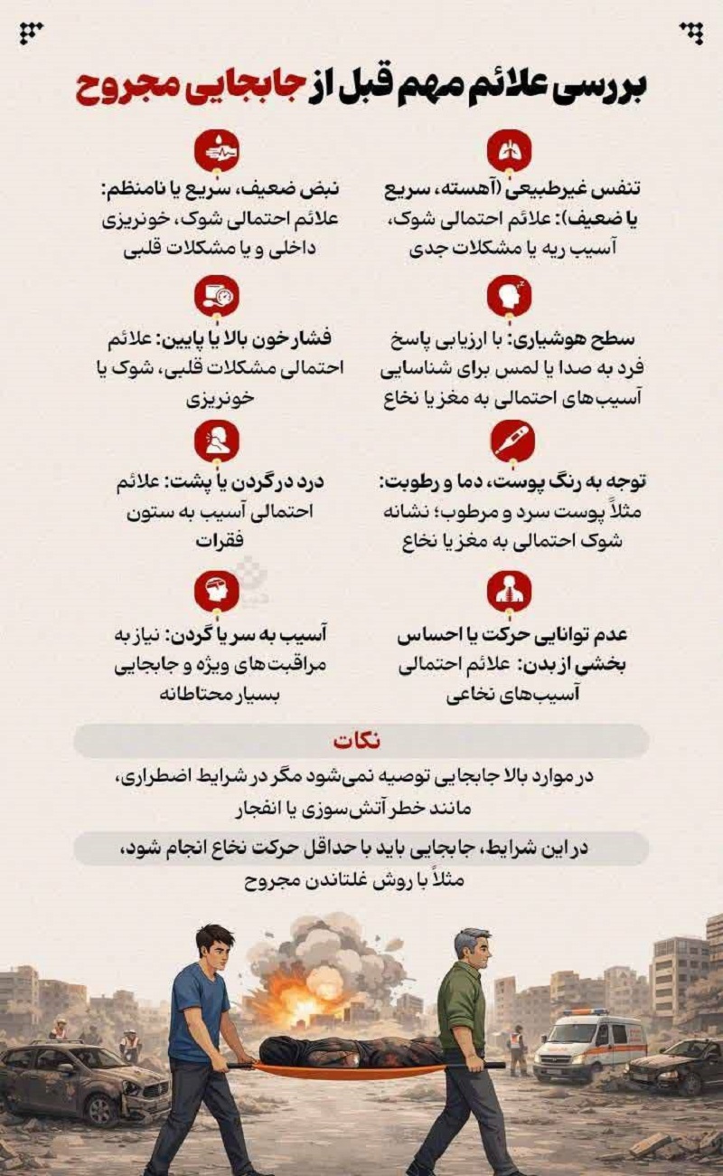 جابه‌جایی مجروح در زمان حمله هوایی و بمباران