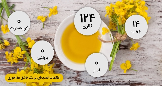 ارزش غذایی روغن کانولا ارزش غذایی روغن کانولا