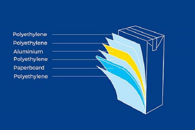 اجزای بسته بندی تتراپک